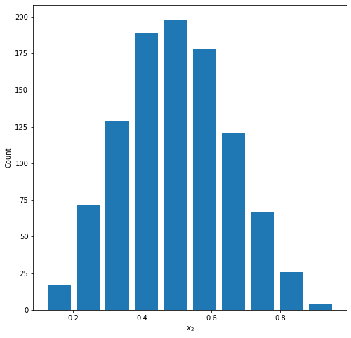 Beta Distribution of 1000 Random Numbers Between 0 and 1