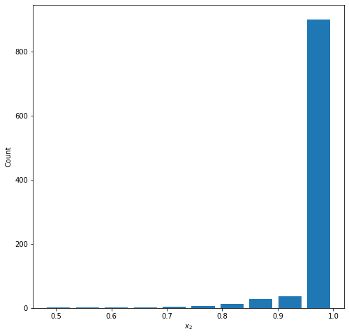 Left Skewed Beta Distribution