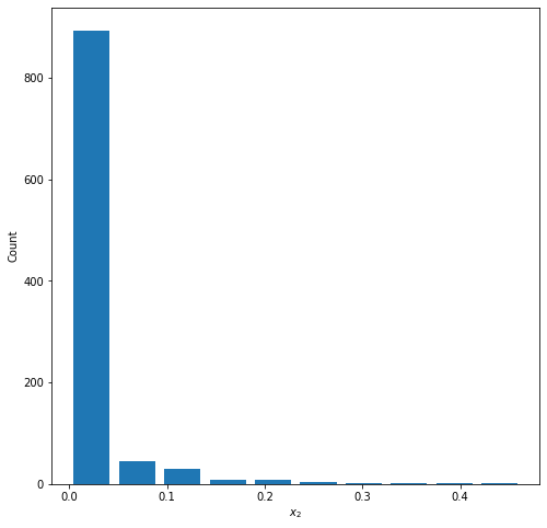 Right Skewed Beta Distribution