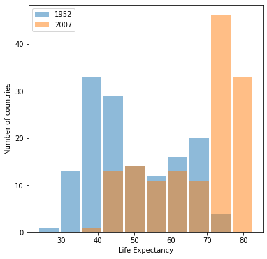 Life Expectancy in 1952 & 2007