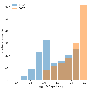 Life Expectancy in 1952 & 2007